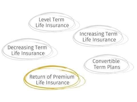 Life insurance different types of policies tips